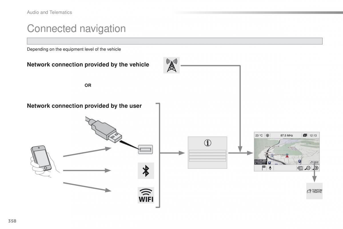 Peugeot Traveller owners manual / page 360