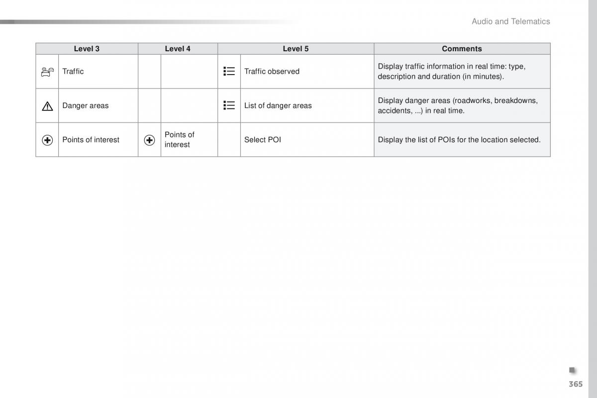 Peugeot Traveller owners manual / page 367