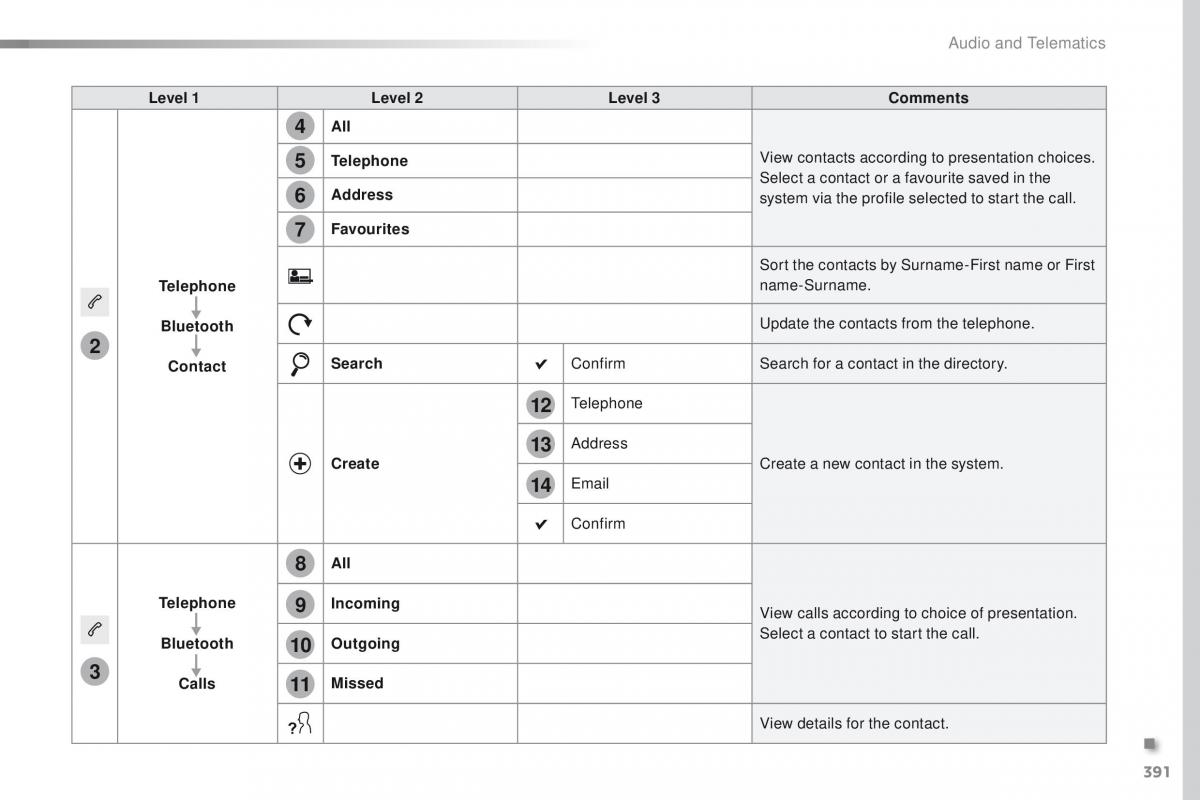 Peugeot Traveller owners manual / page 393