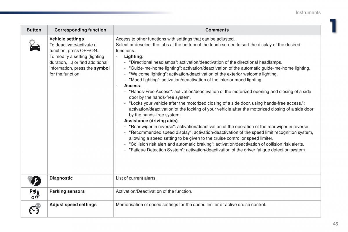 Peugeot Traveller owners manual / page 45