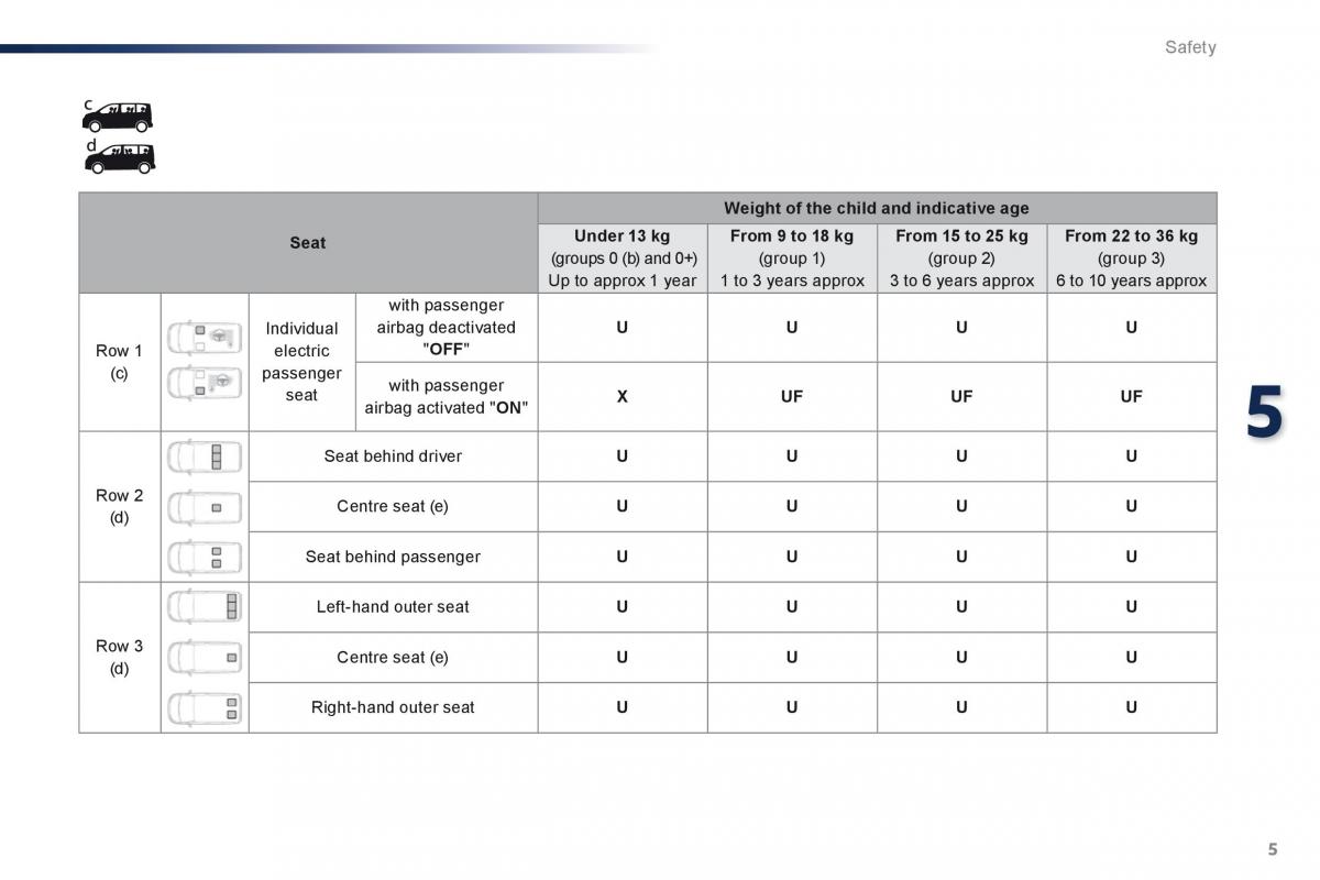 Peugeot Traveller owners manual / page 513