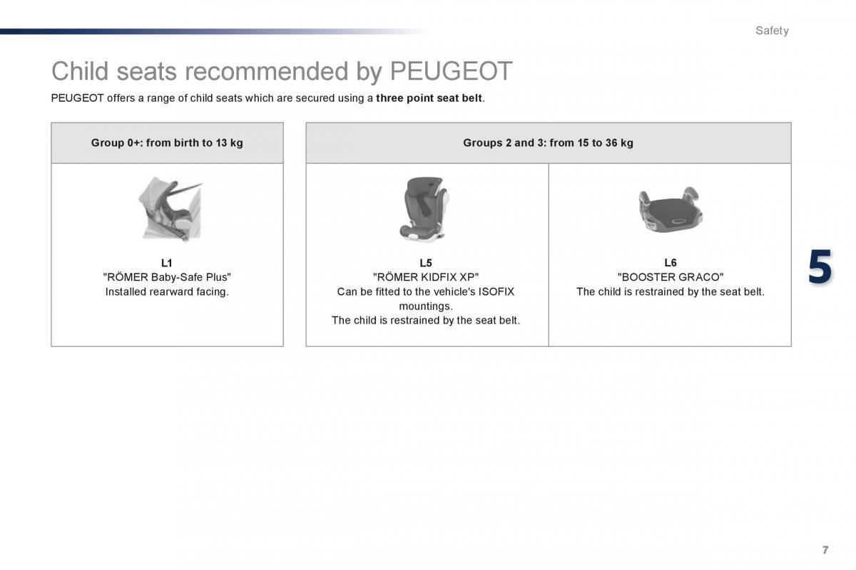 Peugeot Traveller owners manual / page 515