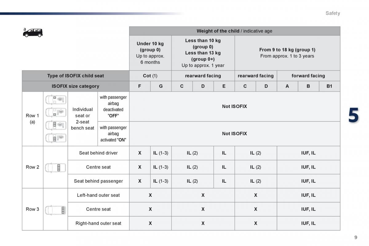 Peugeot Traveller owners manual / page 517