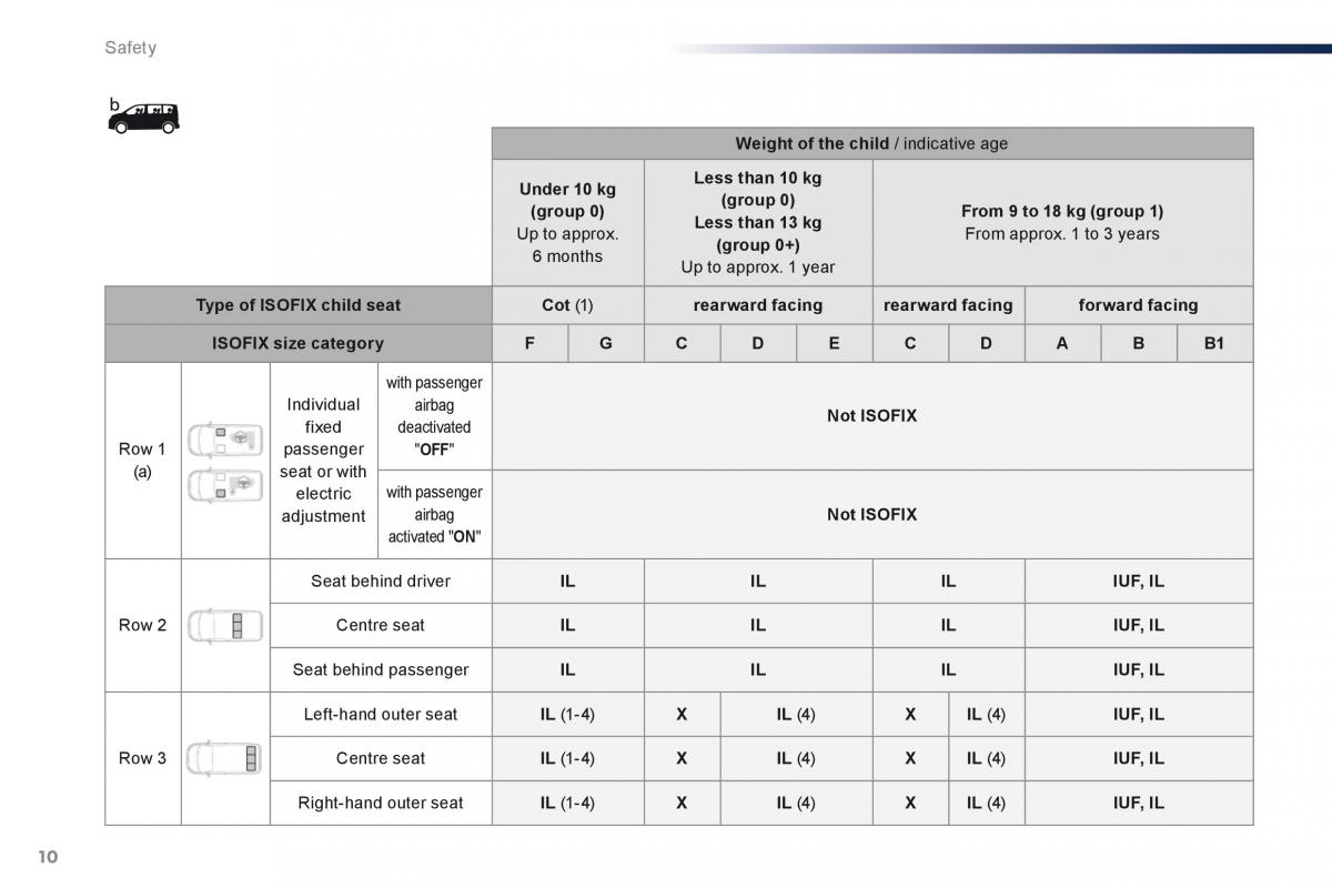 Peugeot Traveller owners manual / page 518