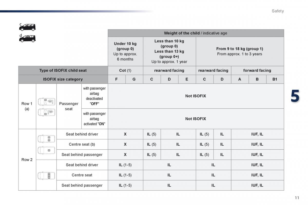 Peugeot Traveller owners manual / page 519