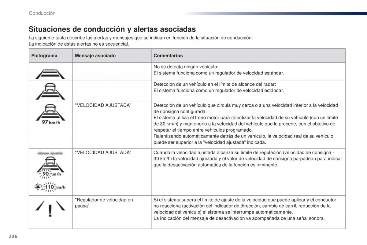 Peugeot Traveller manual del propietario / page 238