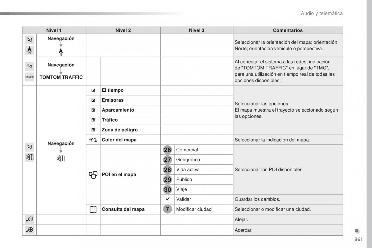 Peugeot Traveller manual del propietario / page 363