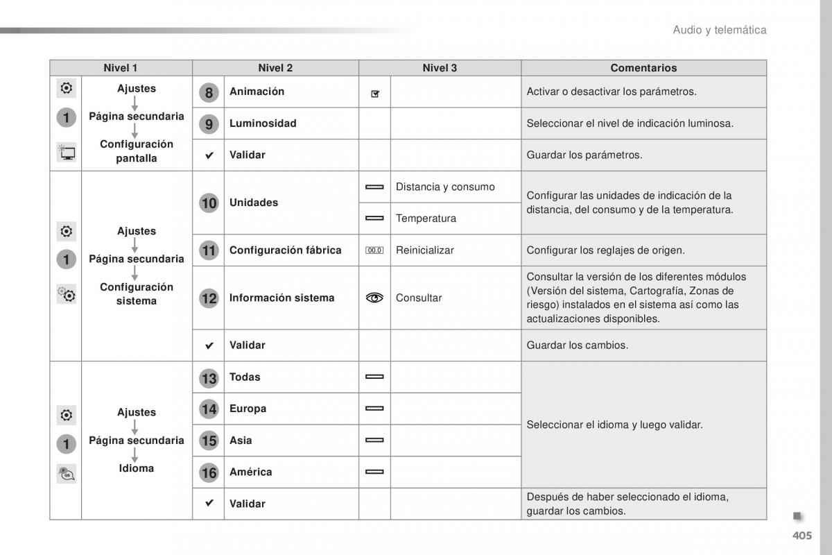 Peugeot Traveller manual del propietario / page 407