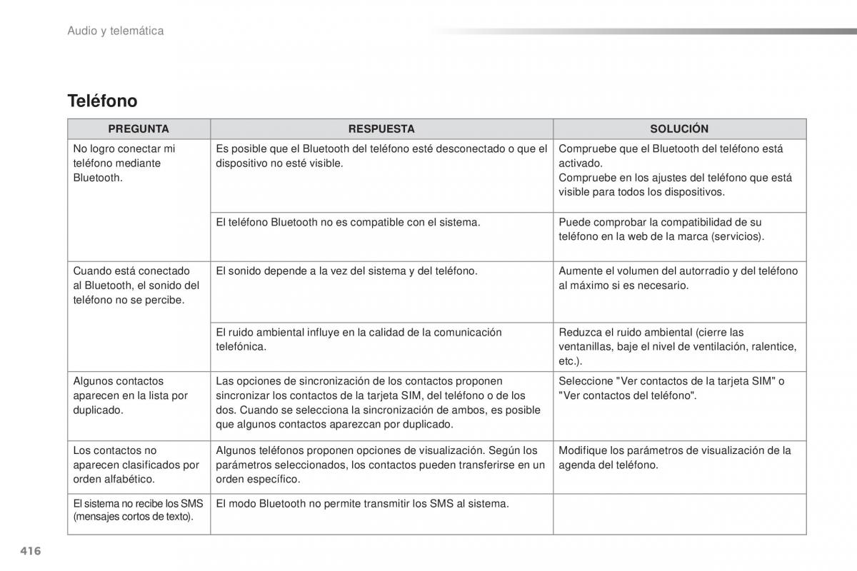 Peugeot Traveller manual del propietario / page 418