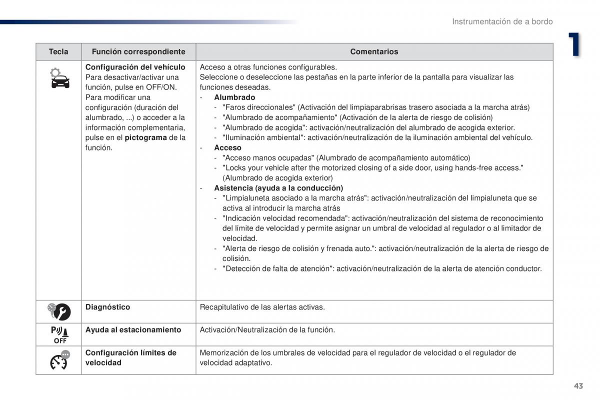 Peugeot Traveller manual del propietario / page 45