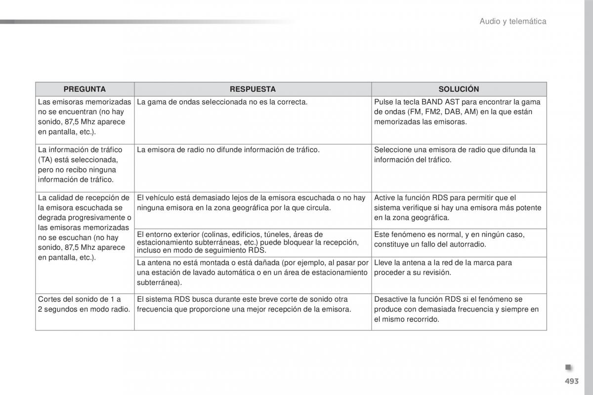 Peugeot Traveller manual del propietario / page 495