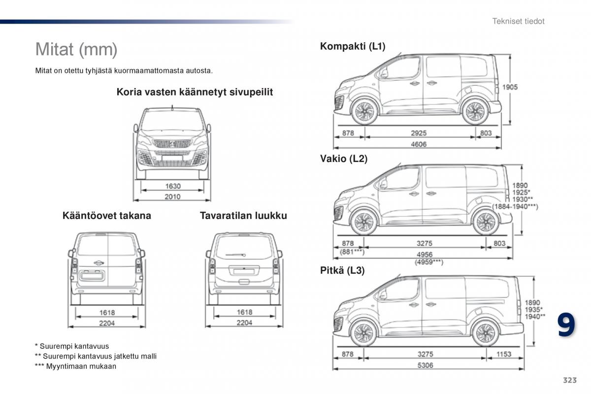 Peugeot Traveller omistajan kasikirja / page 325