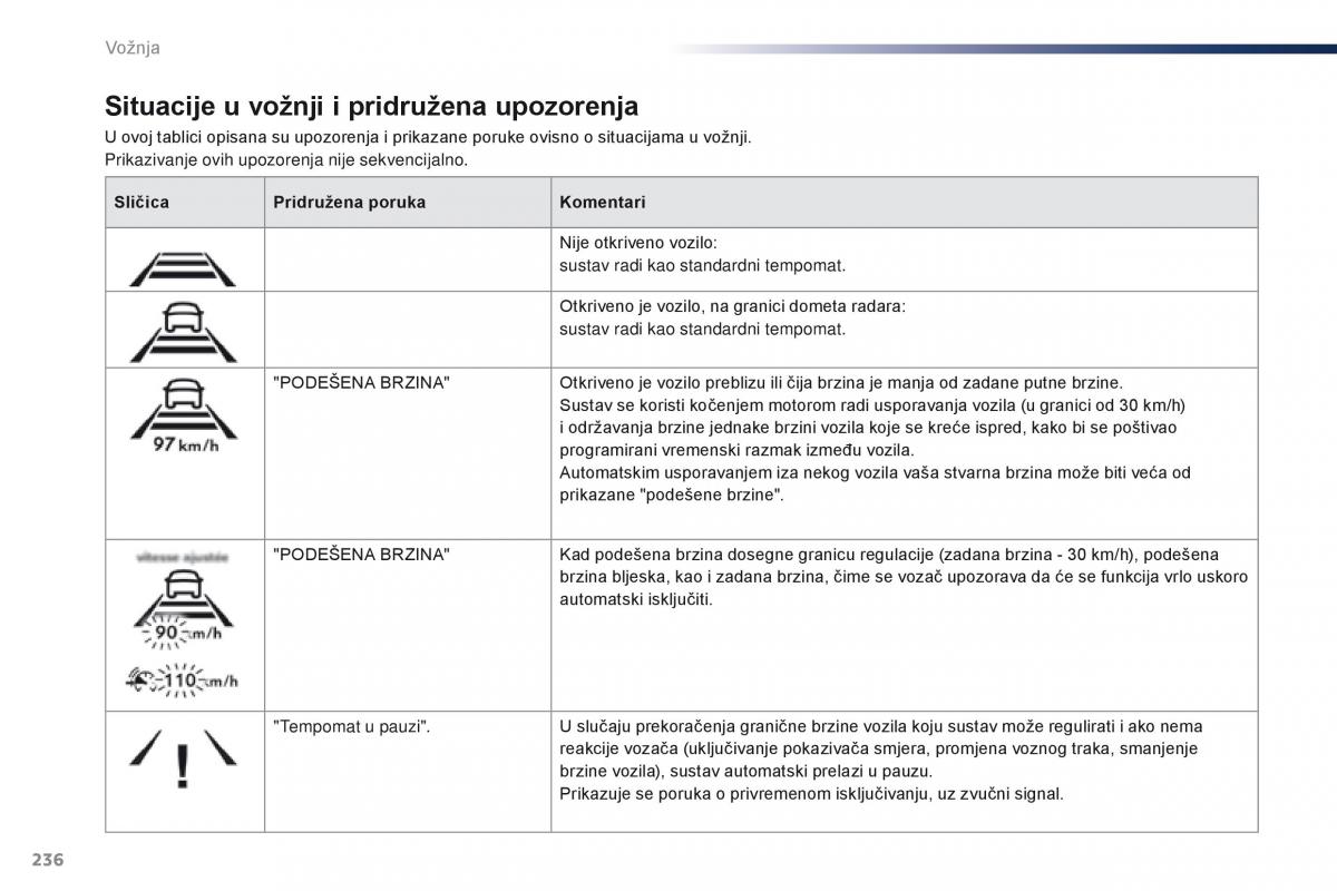 Peugeot Traveller vlasnicko uputstvo / page 238