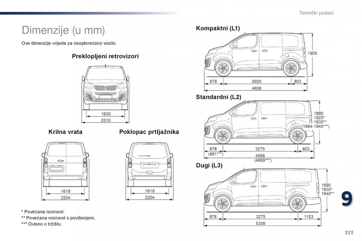 Peugeot Traveller vlasnicko uputstvo / page 325