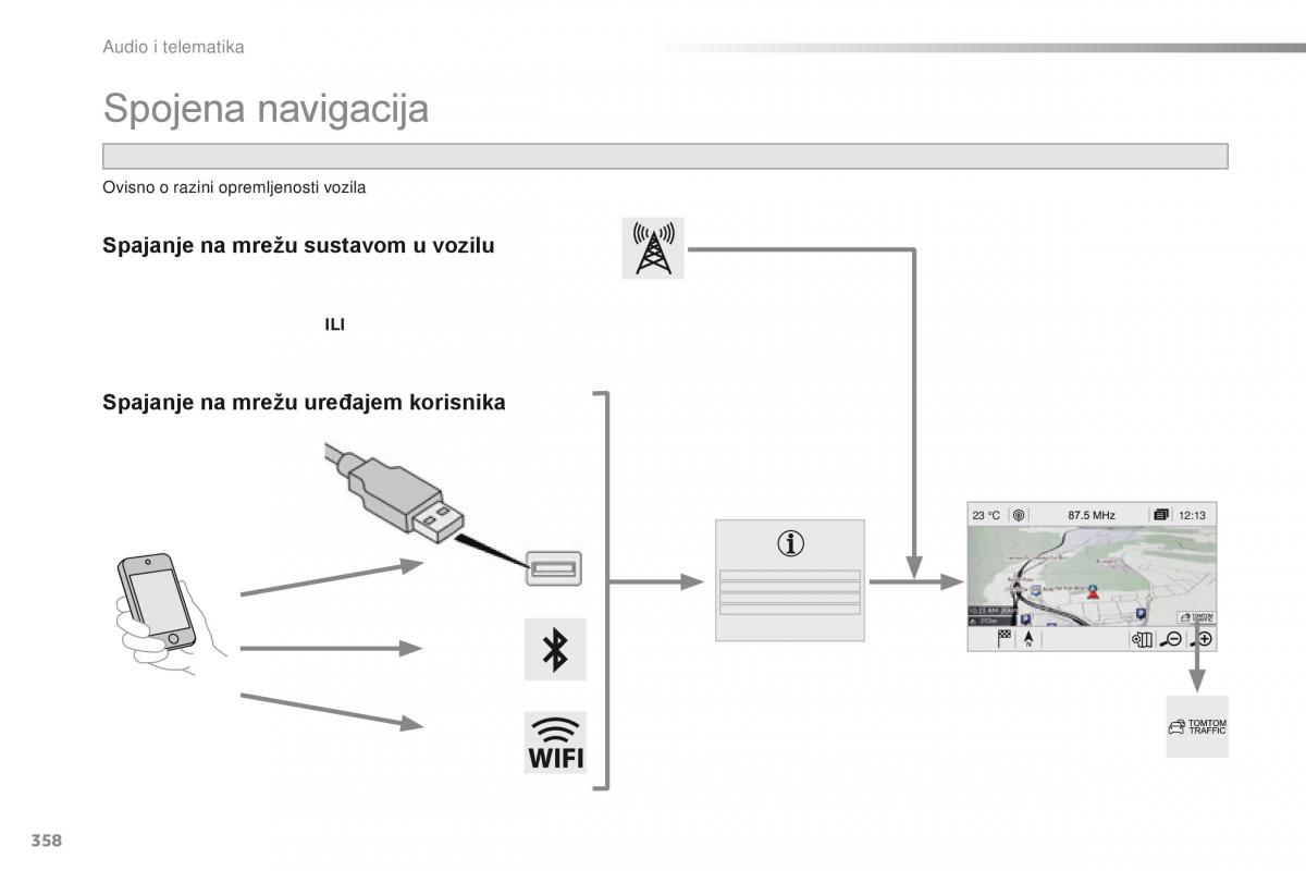 Peugeot Traveller vlasnicko uputstvo / page 360