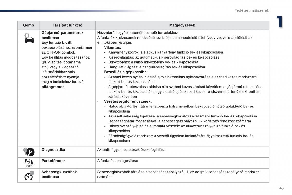 Peugeot Traveller Kezelesi utmutato / page 45