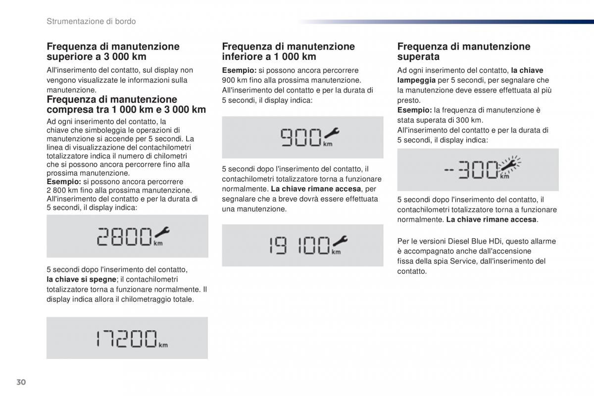 Peugeot Traveller manuale del proprietario / page 32