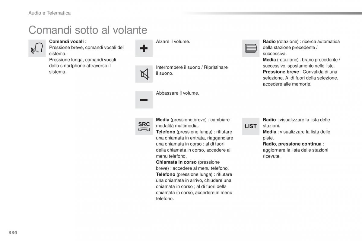 Peugeot Traveller manuale del proprietario / page 336