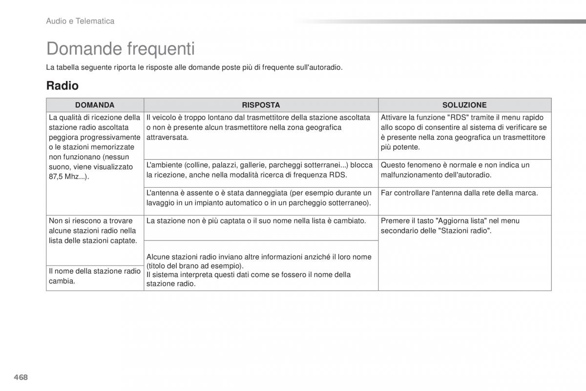 Peugeot Traveller manuale del proprietario / page 470