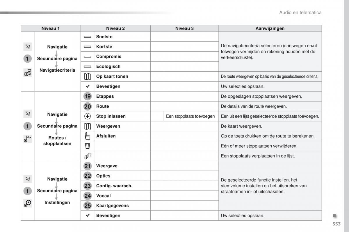 Peugeot Traveller handleiding / page 355