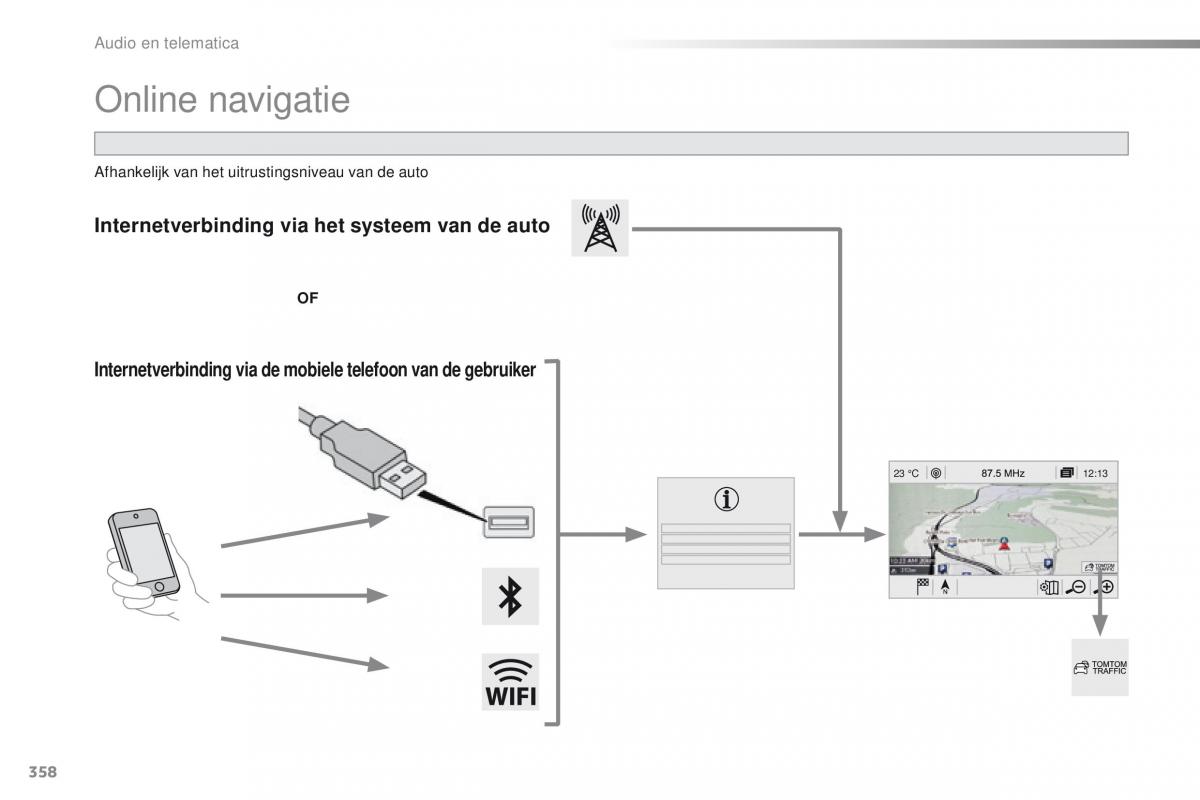 Peugeot Traveller handleiding / page 360