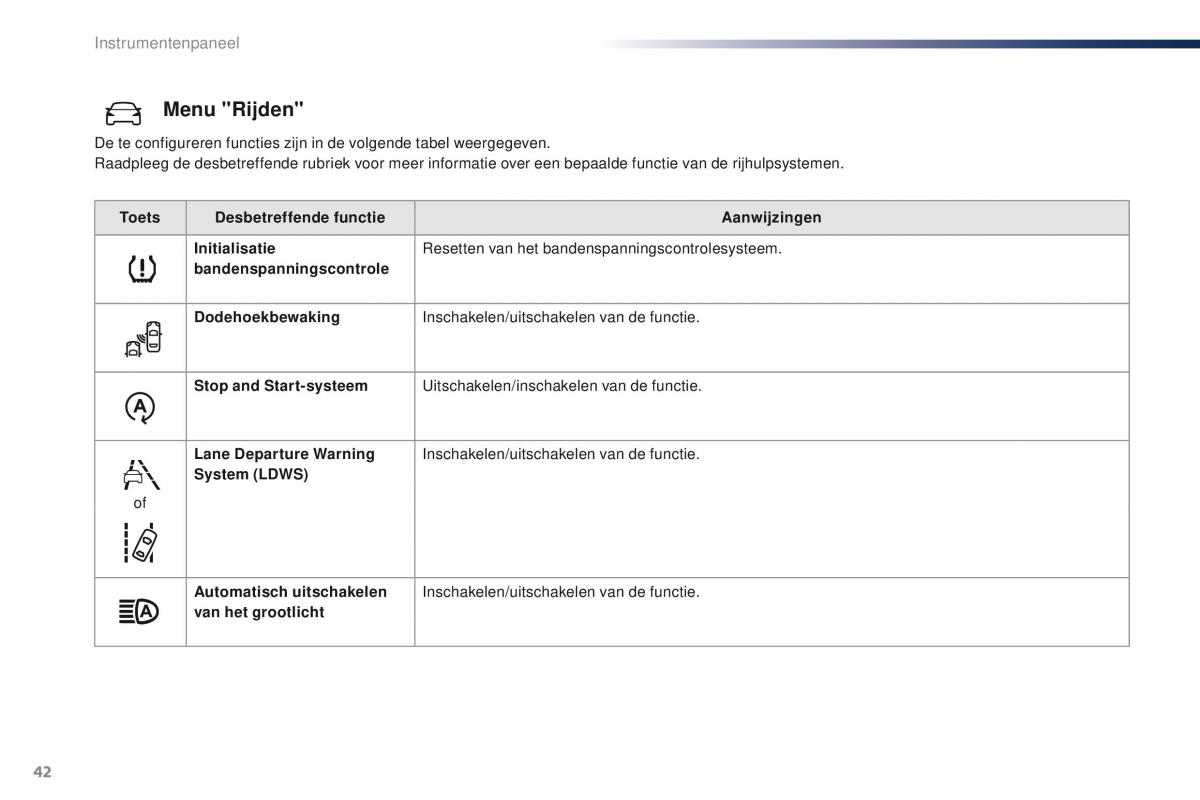 Peugeot Traveller handleiding / page 44