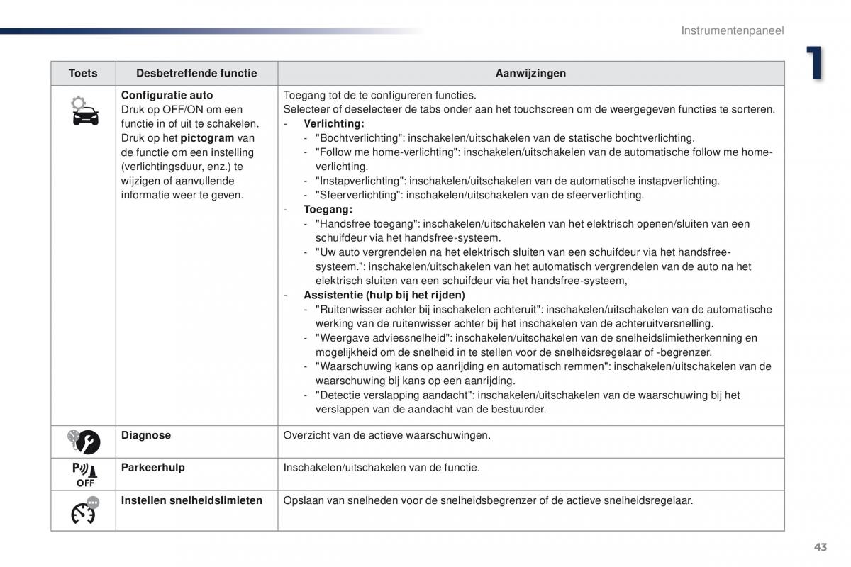 Peugeot Traveller handleiding / page 45