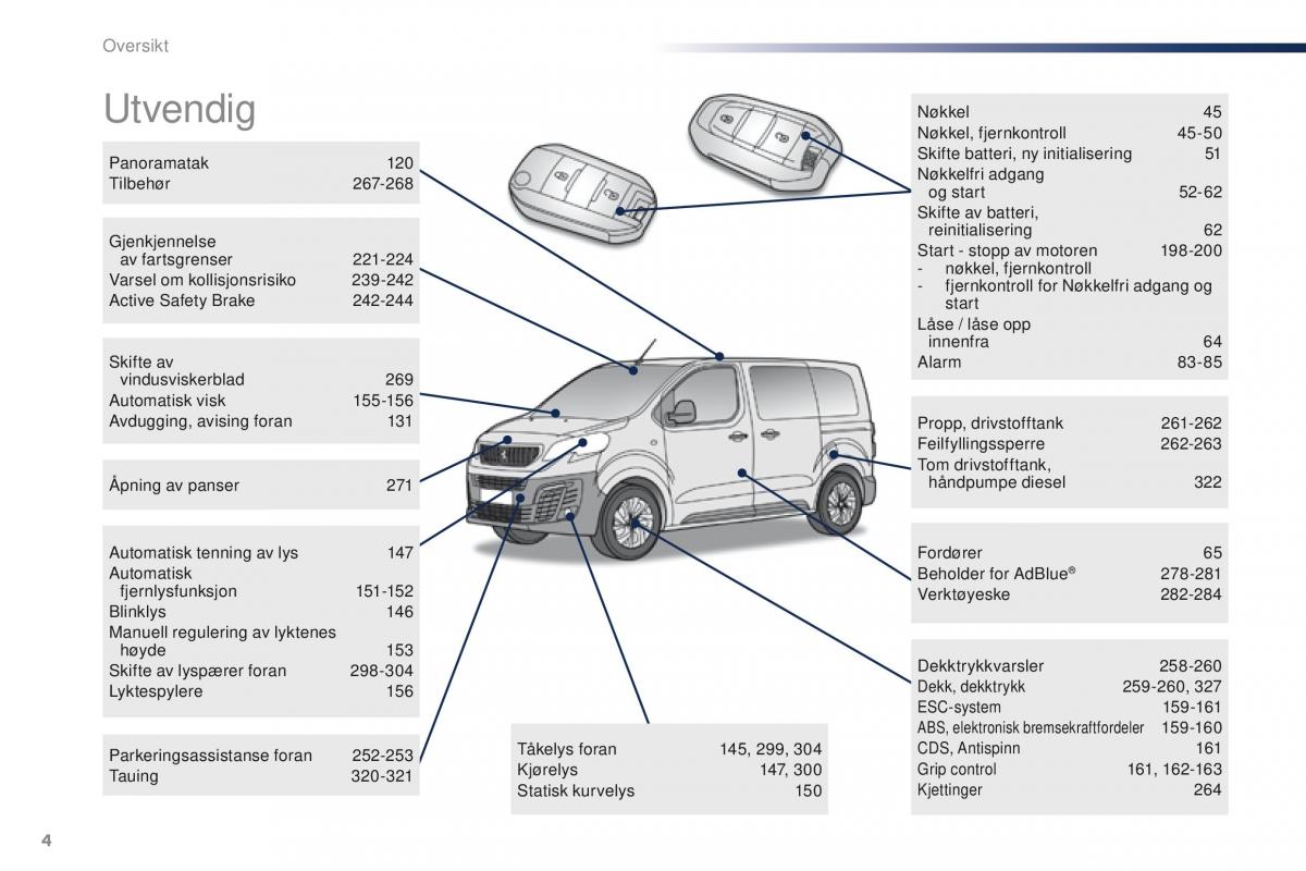 Peugeot Traveller bruksanvisningen / page 6