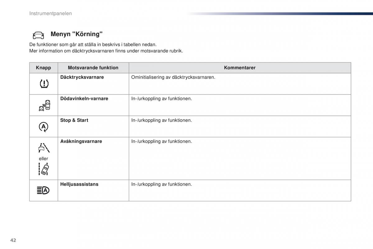 Peugeot Traveller instruktionsbok / page 44