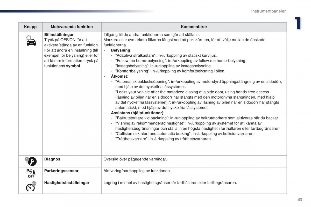 Peugeot Traveller instruktionsbok / page 45