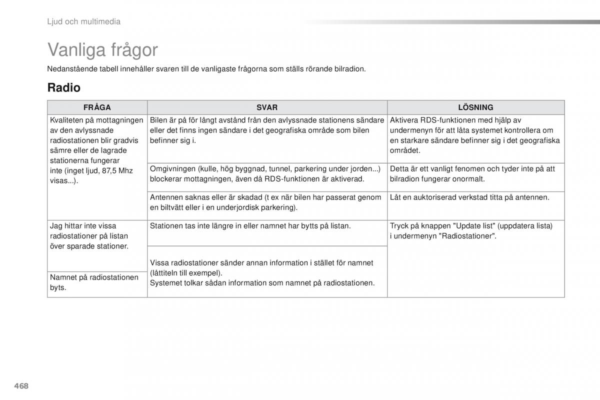 Peugeot Traveller instruktionsbok / page 470