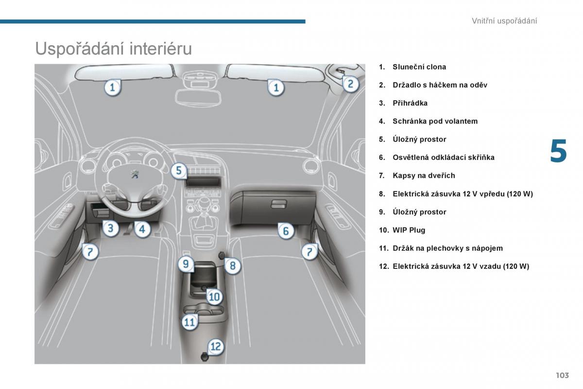 Peugeot 5008 navod k obsludze / page 105