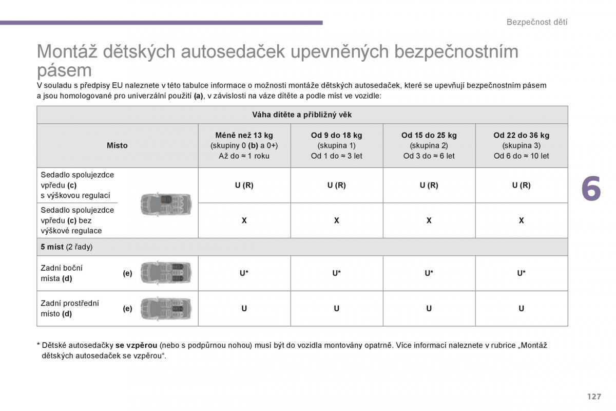 Peugeot 5008 navod k obsludze / page 129