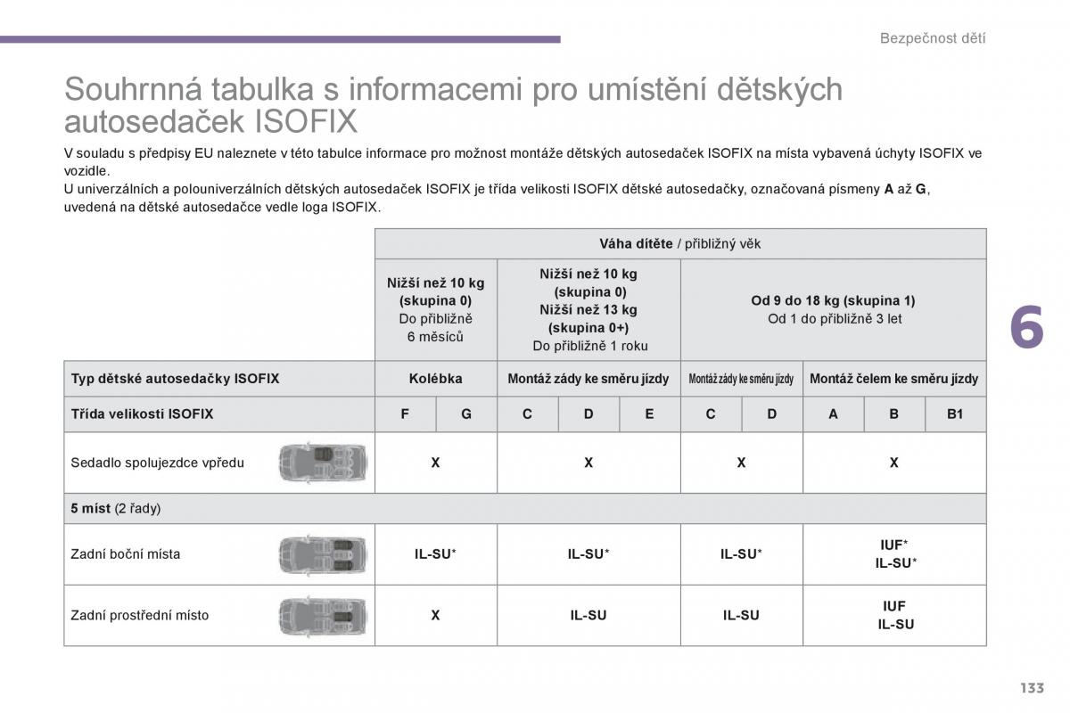 Peugeot 5008 navod k obsludze / page 135