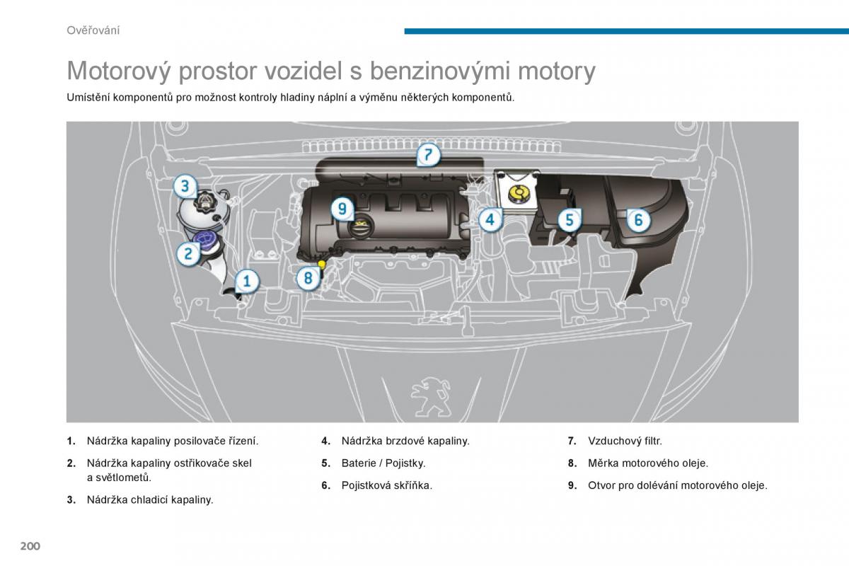 Peugeot 5008 navod k obsludze / page 202