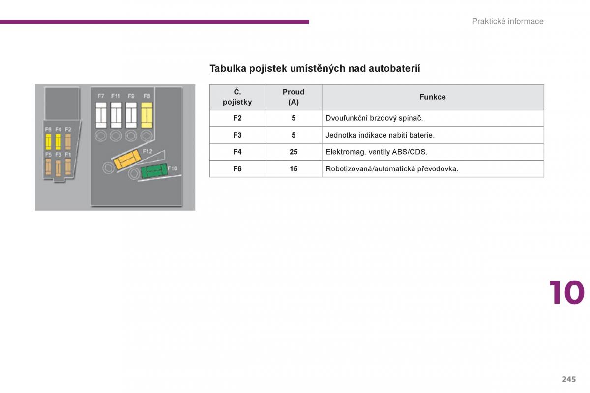 Peugeot 5008 navod k obsludze / page 247