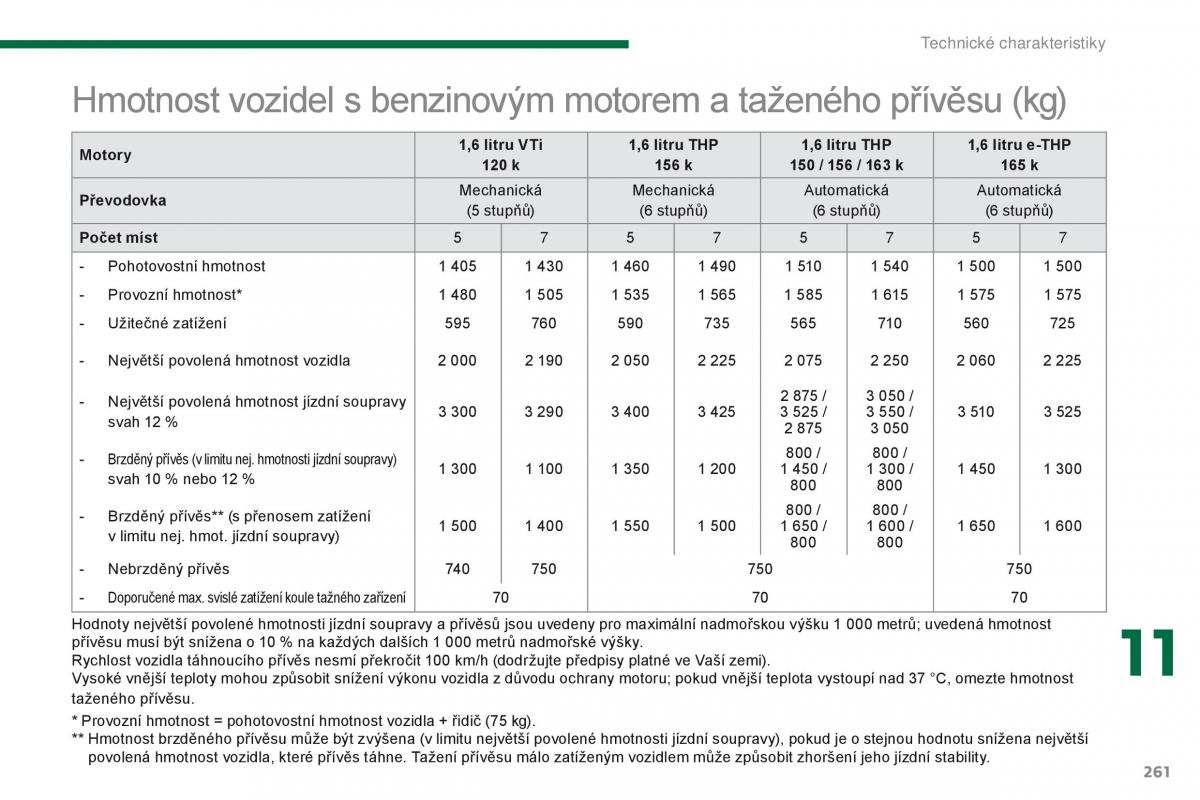 Peugeot 5008 navod k obsludze / page 263