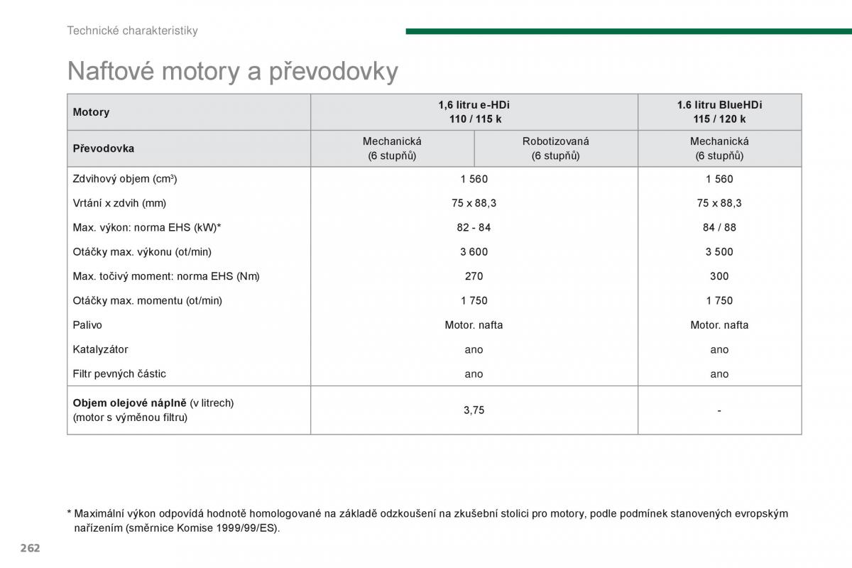 Peugeot 5008 navod k obsludze / page 264