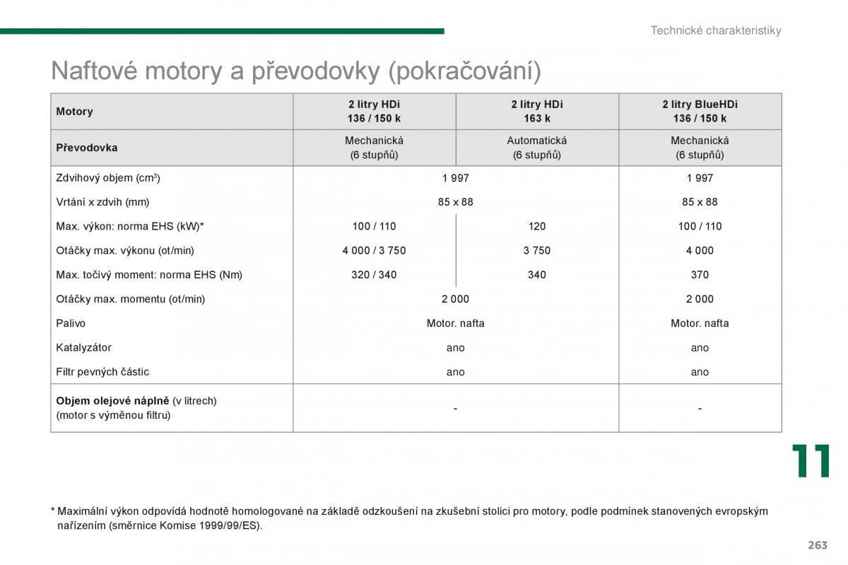 Peugeot 5008 navod k obsludze / page 265