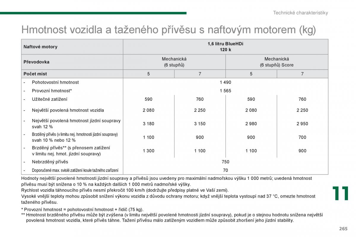 Peugeot 5008 navod k obsludze / page 267