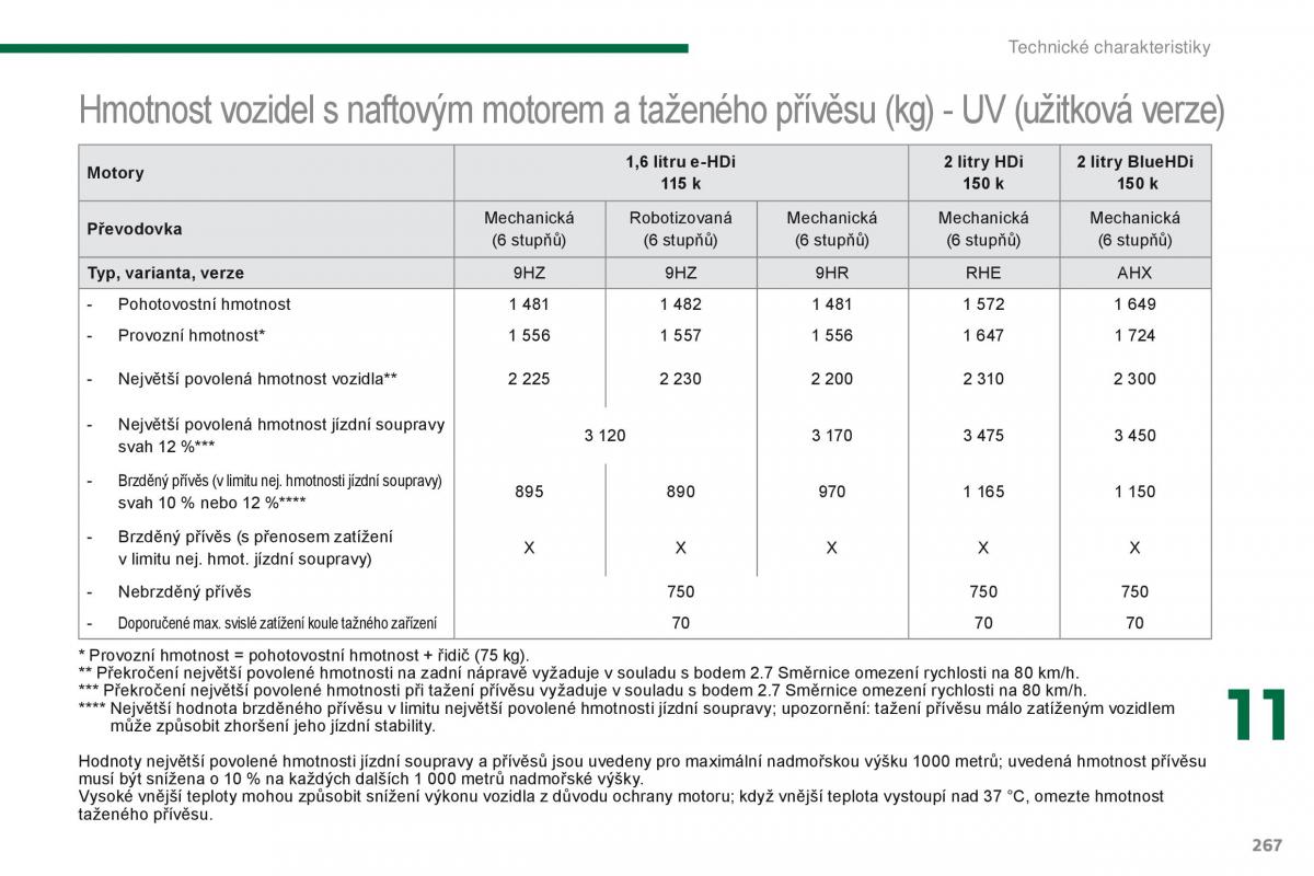 Peugeot 5008 navod k obsludze / page 269