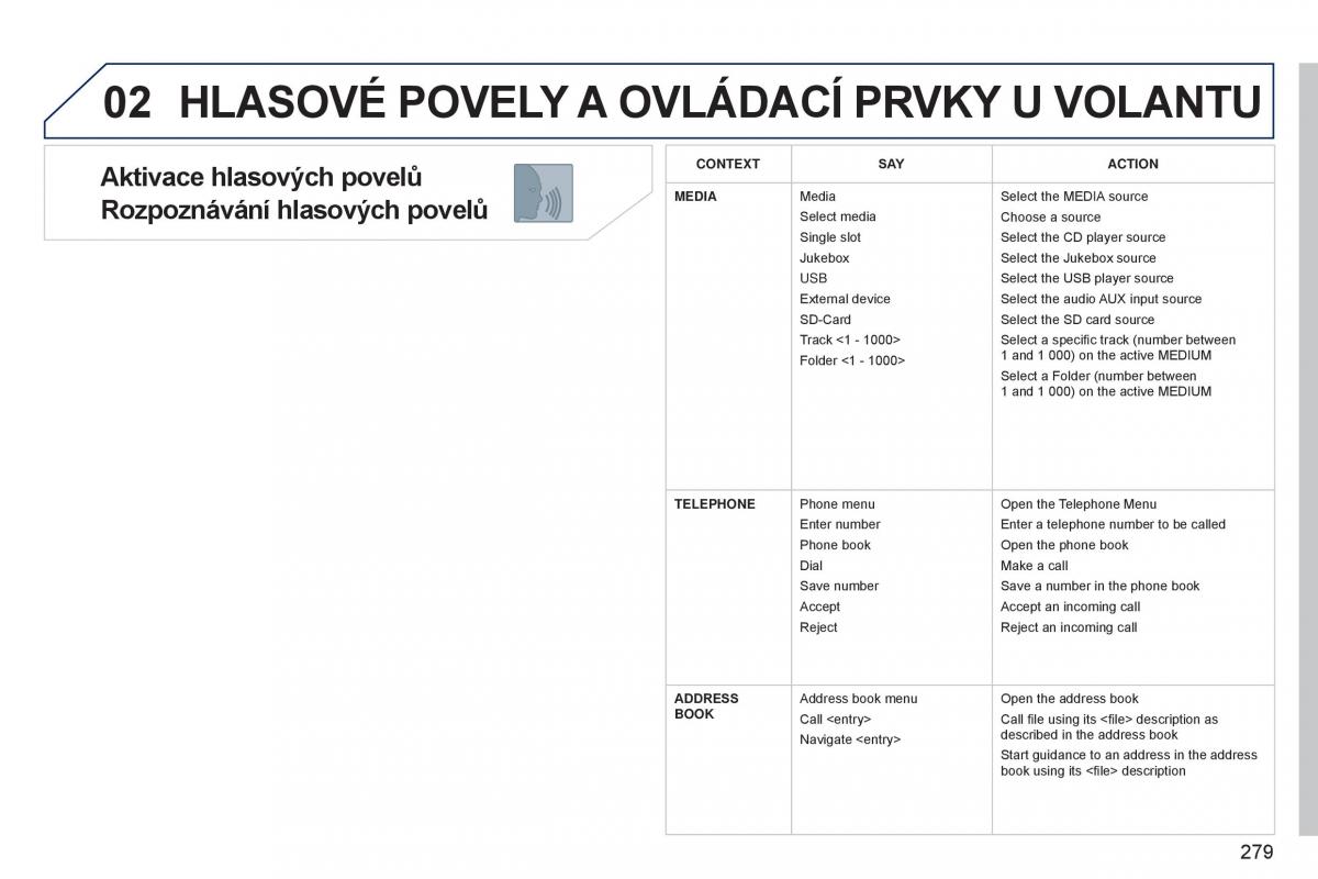 Peugeot 5008 navod k obsludze / page 281