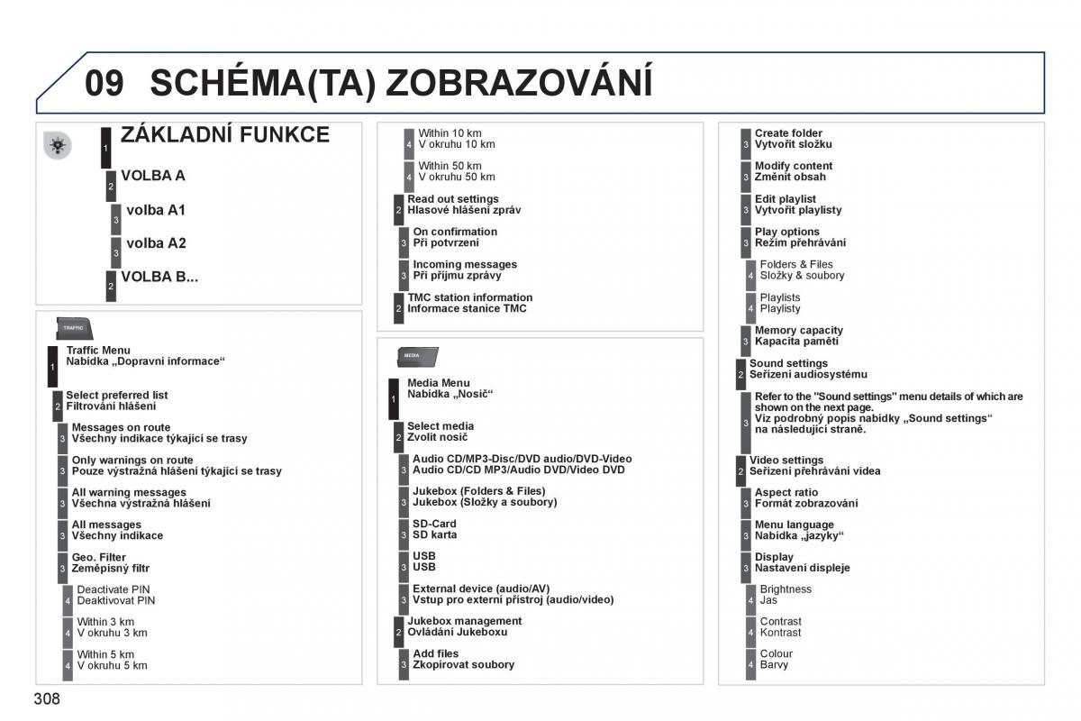 Peugeot 5008 navod k obsludze / page 310