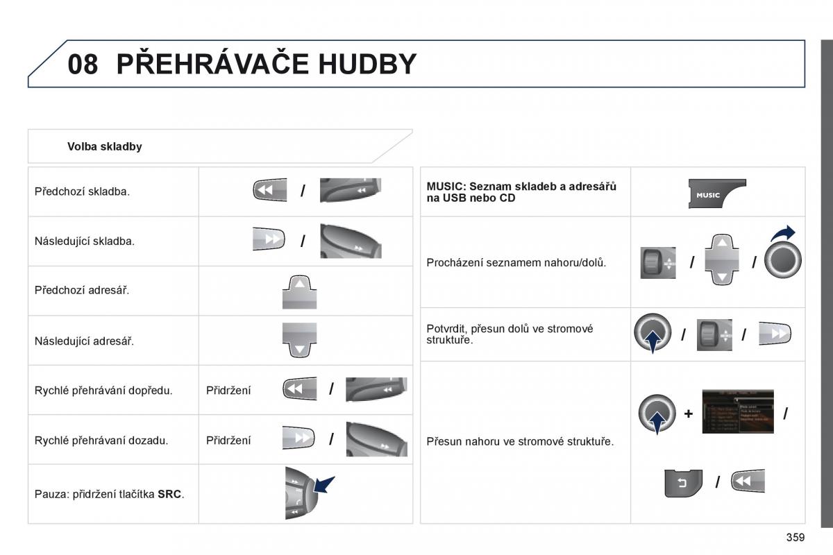 Peugeot 5008 navod k obsludze / page 361