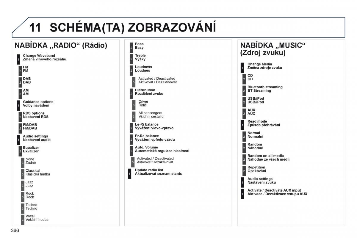 Peugeot 5008 navod k obsludze / page 368