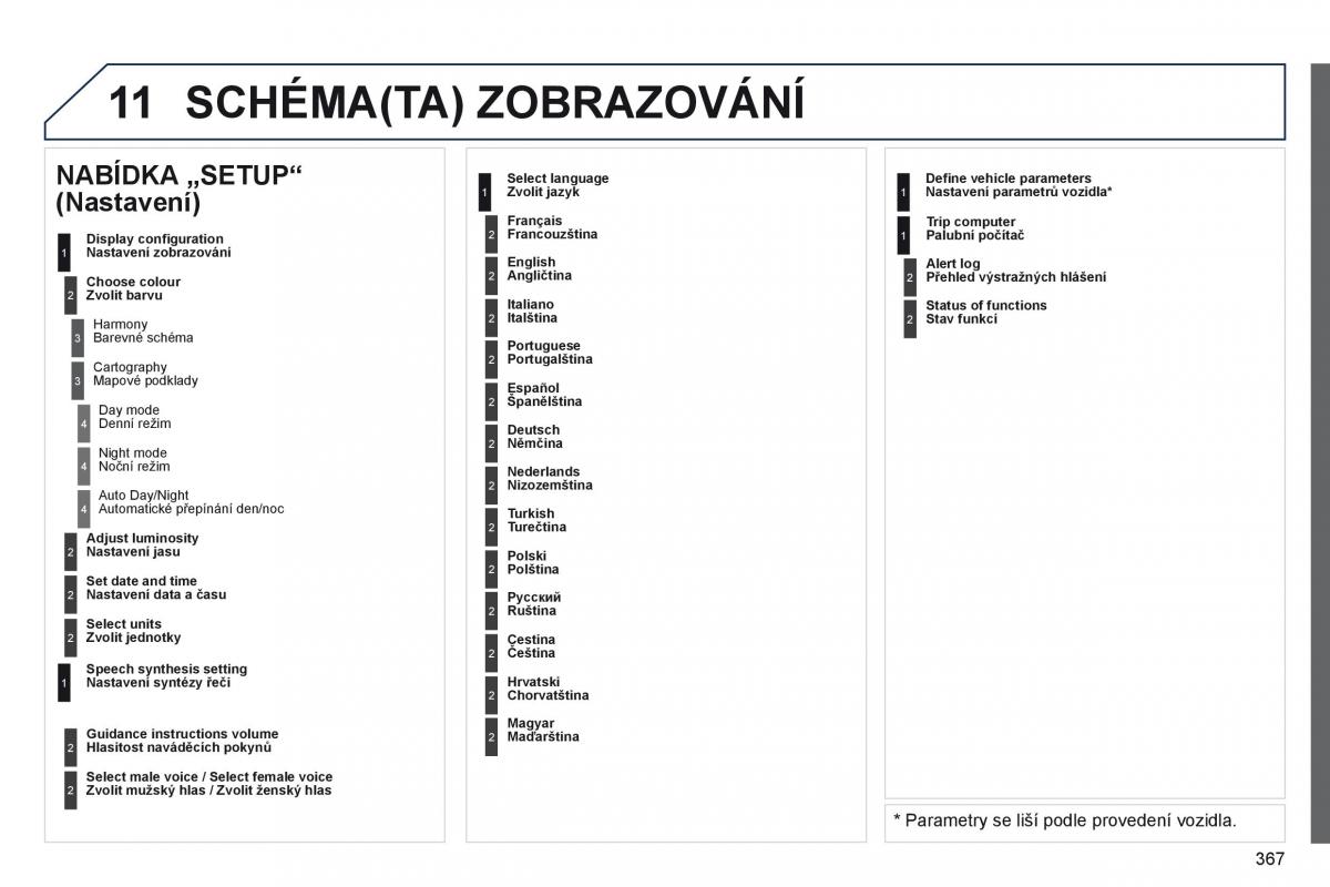 Peugeot 5008 navod k obsludze / page 369