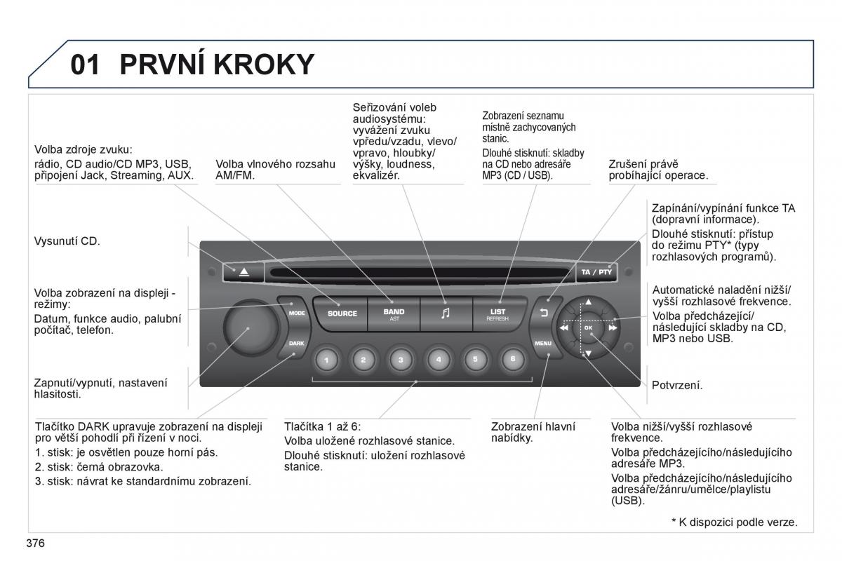 Peugeot 5008 navod k obsludze / page 378