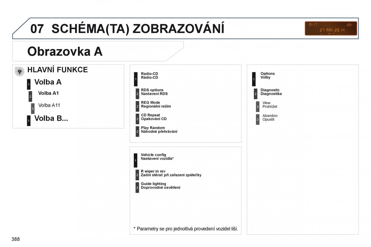 manual  Peugeot 5008 navod k obsludze / page 390