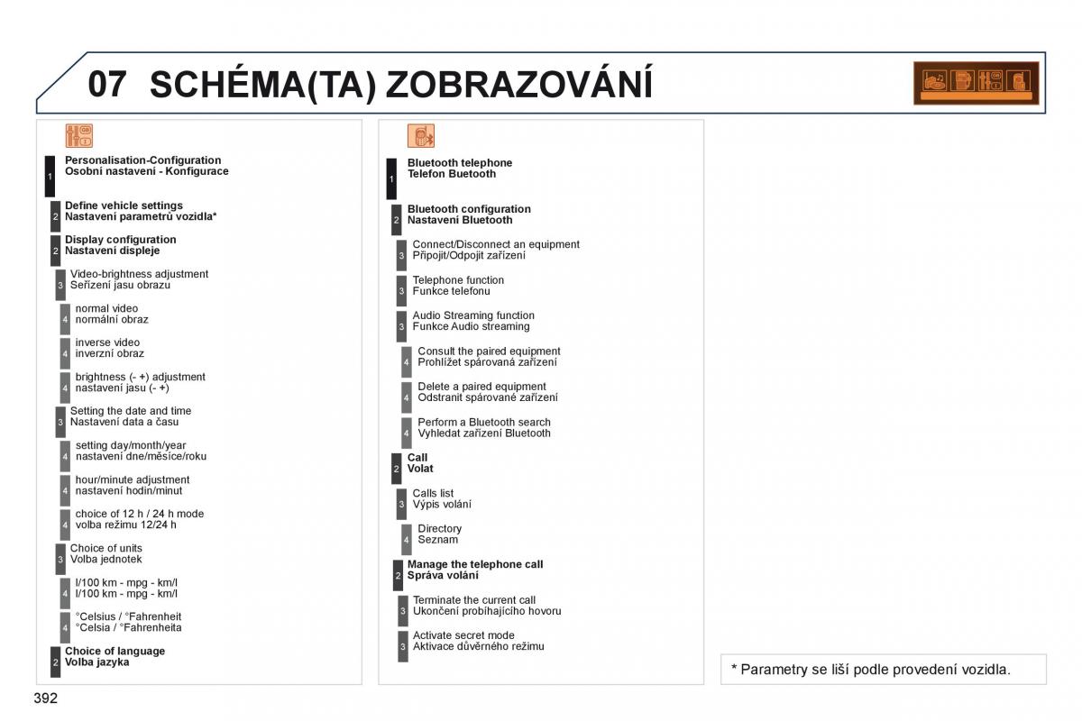 Peugeot 5008 navod k obsludze / page 394