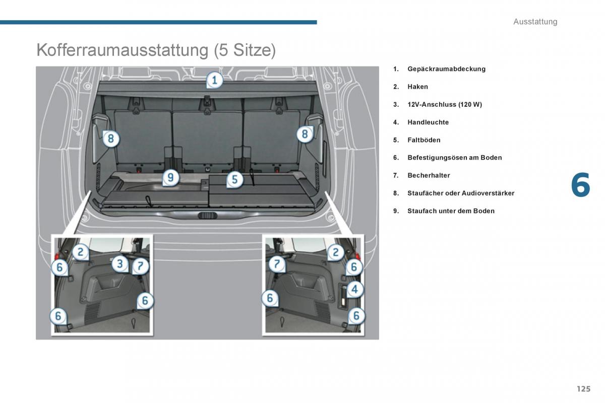 Peugeot 5008 Handbuch / page 127